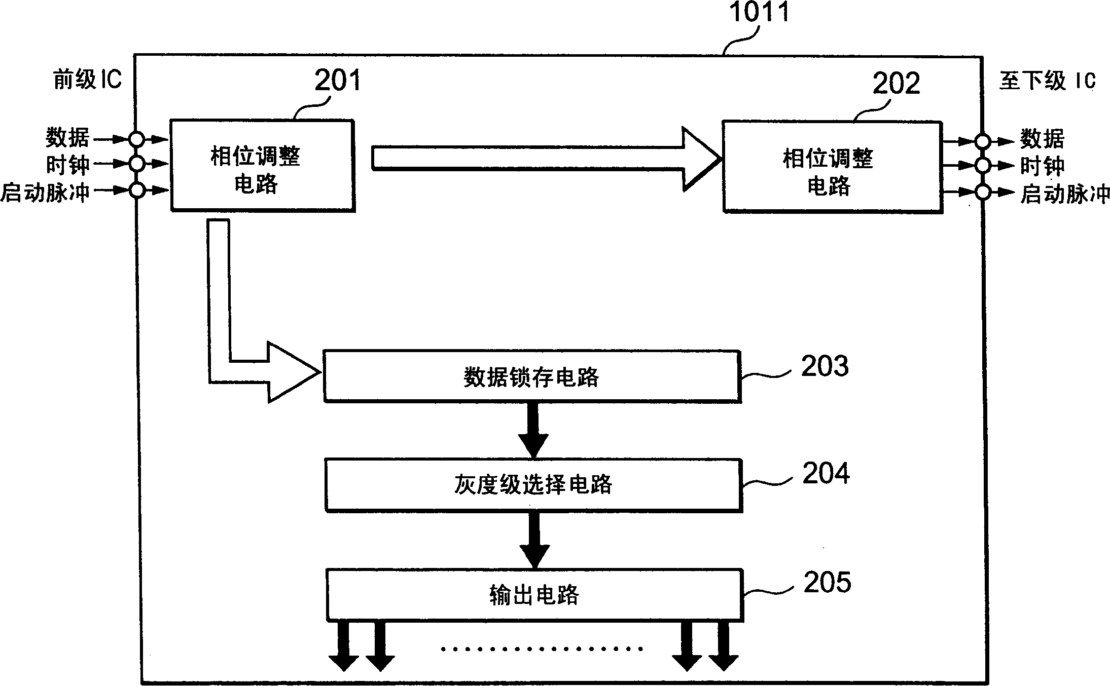 Display apparatus drive circuit having plurality of cascade connnected drive ics