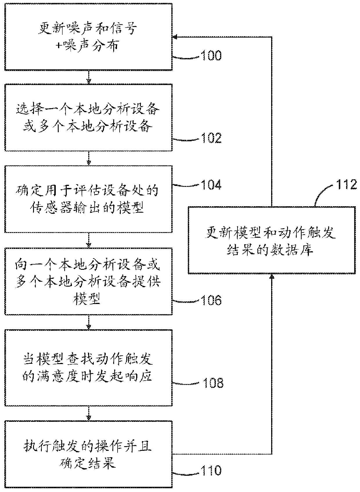 Systems and methods for supervision of local analytics