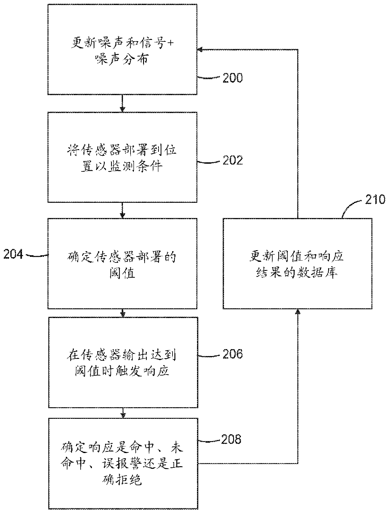 Systems and methods for supervision of local analytics