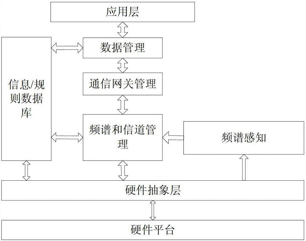 Relay emergency wireless data communication architecture for low-altitude balloon load