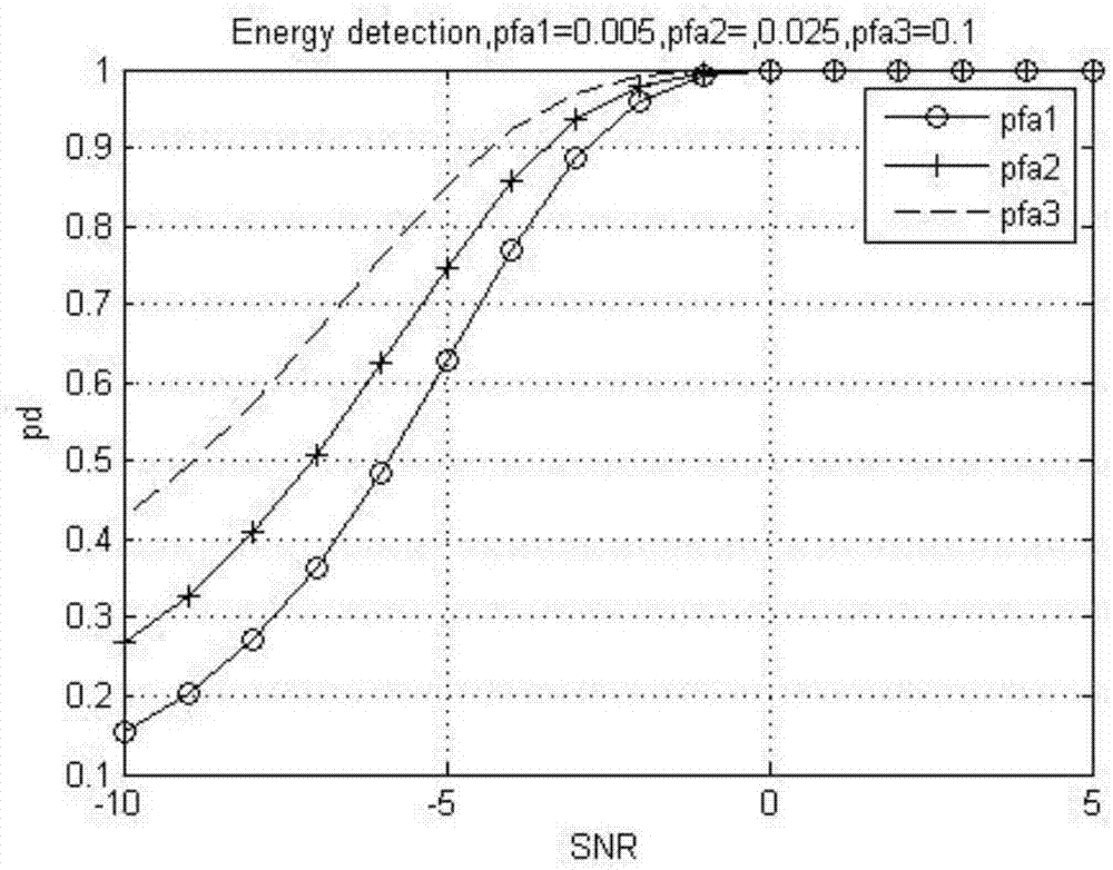 Relay emergency wireless data communication architecture for low-altitude balloon load