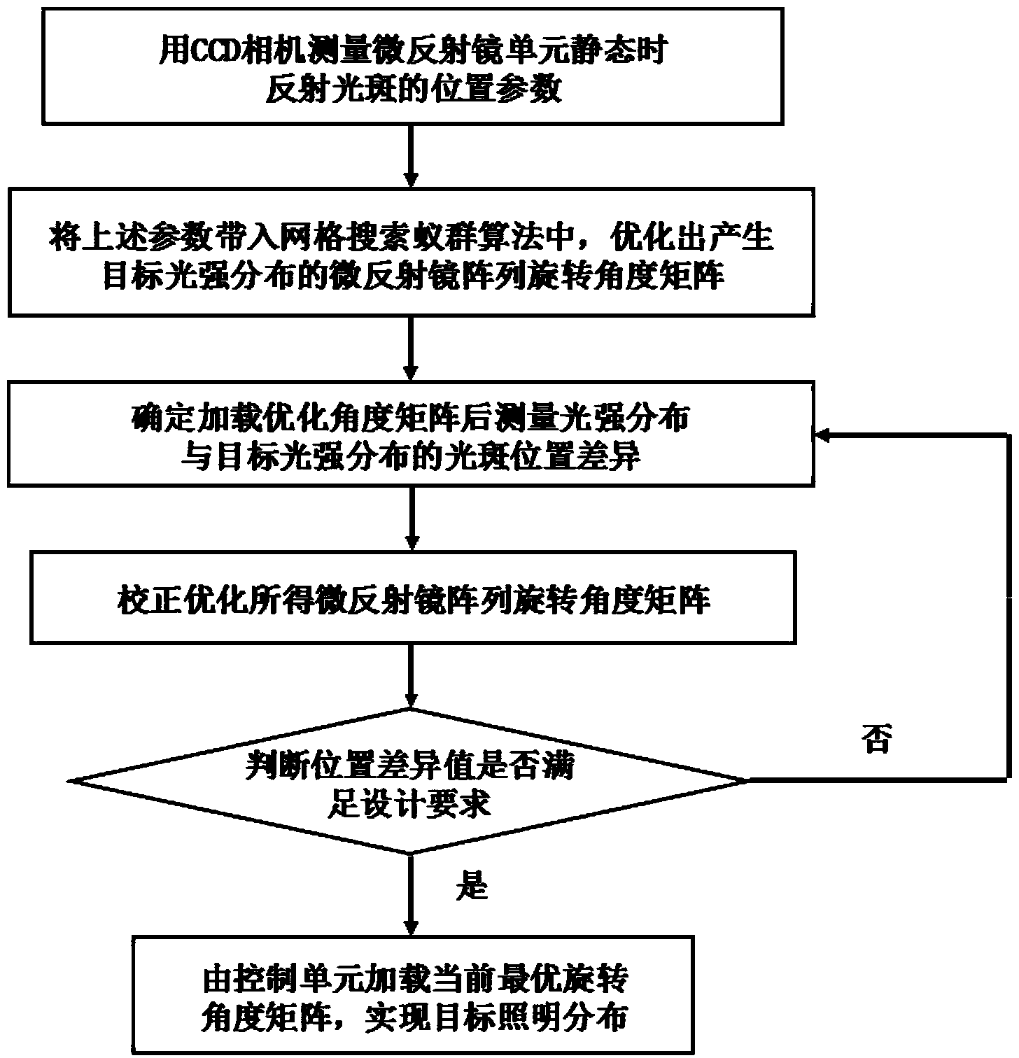 Method for realizing variable free lighting pupil based on micro-reflector array