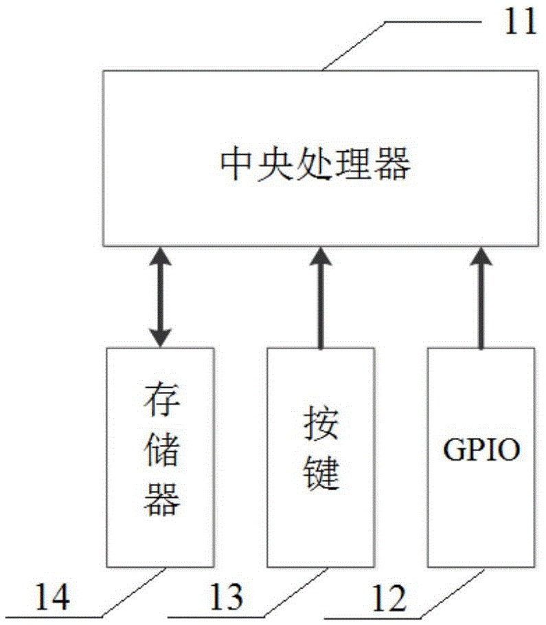 Personal health monitoring equipment and monitoring method