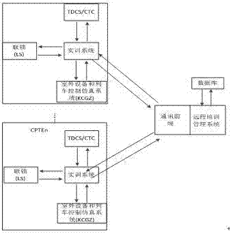 Standardized panoramic practical training evaluation system for watch keepers of stations