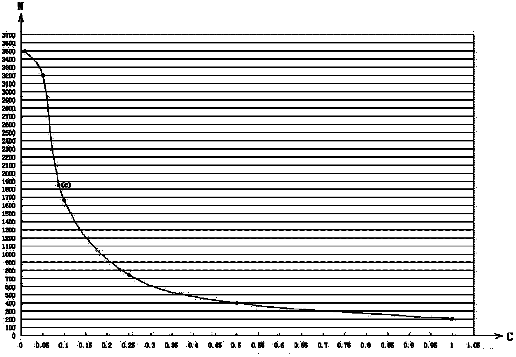 Method for detecting IgG content