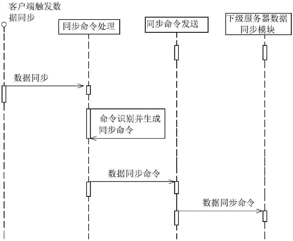 Distributed data exchange system and method