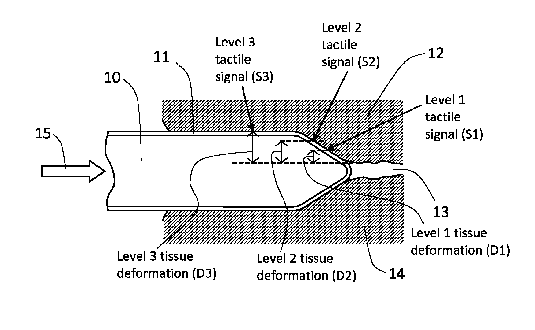 Method and device for measuring tactile profile of vagina