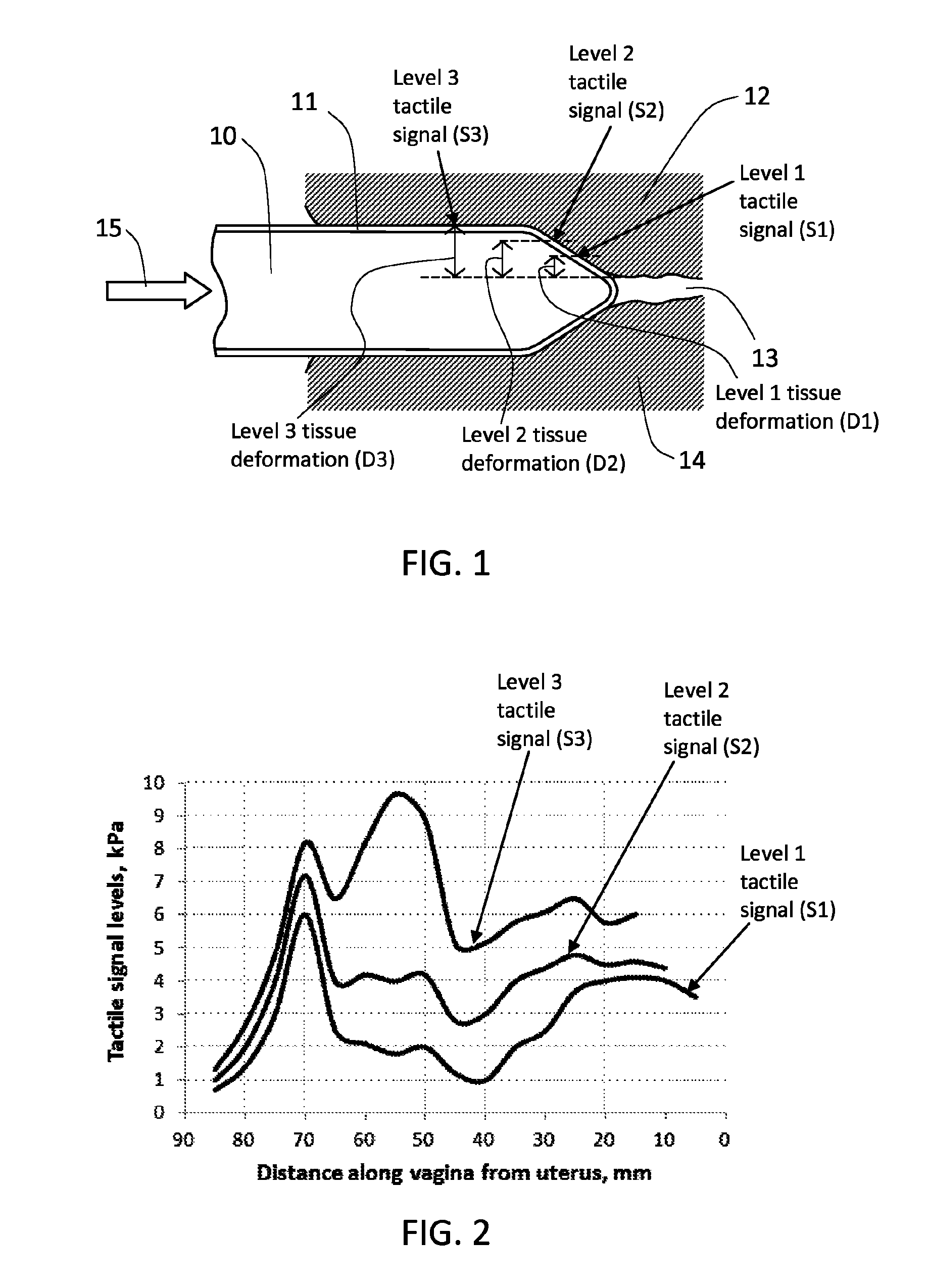 Method and device for measuring tactile profile of vagina