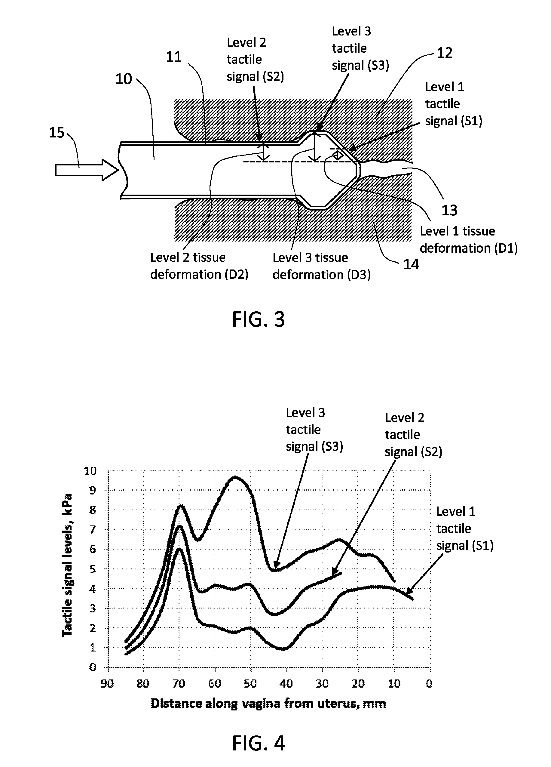 Method and device for measuring tactile profile of vagina