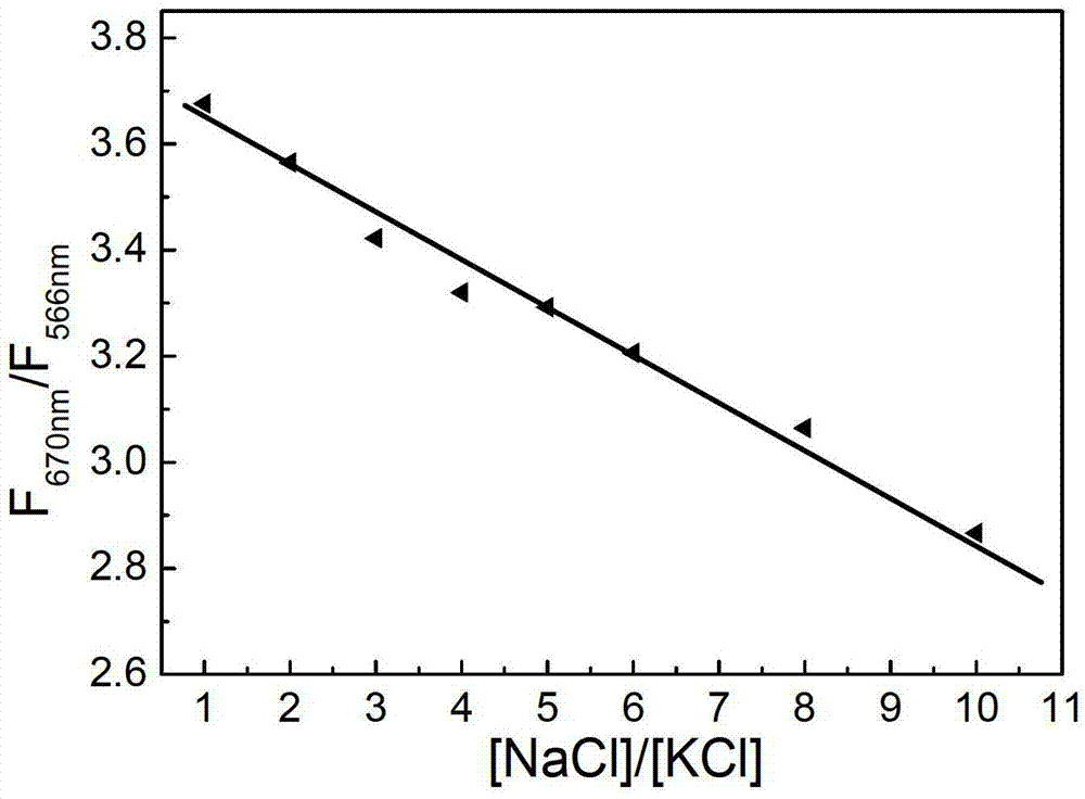 Sodium/ potassium ion ratio detecting method, system and kit