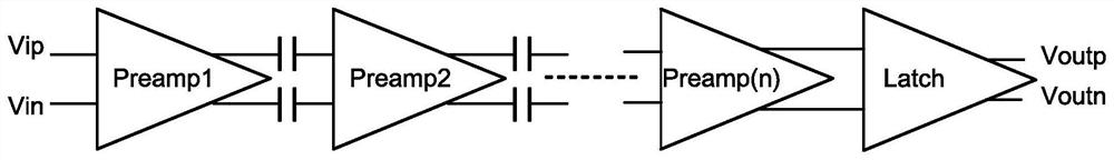 Comparator and analog-to-digital converter