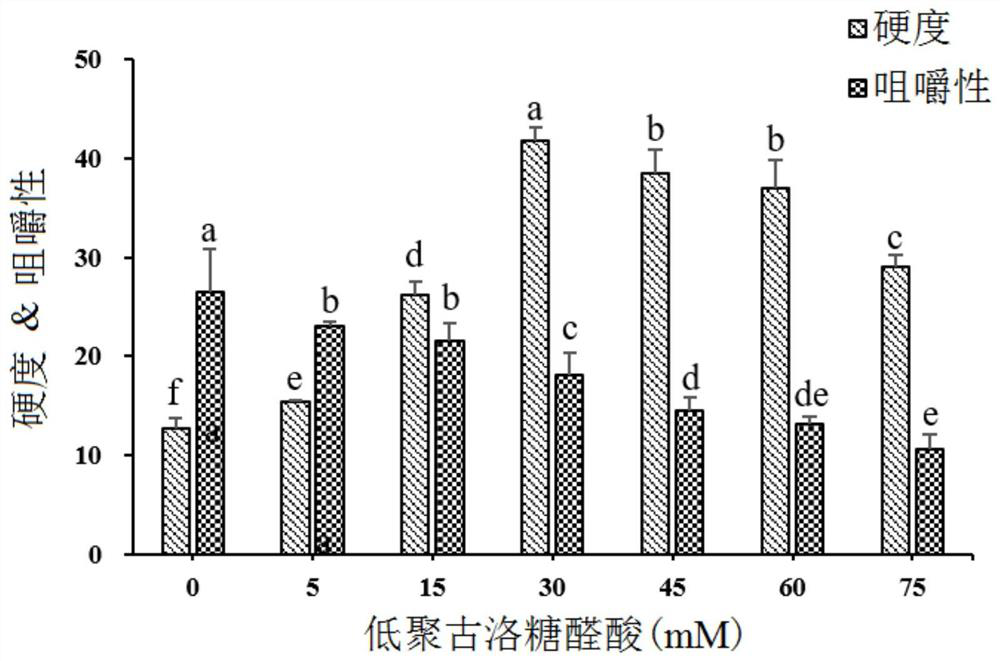 A kind of gypsum tofu regulated by oligosaccharides and its preparation method