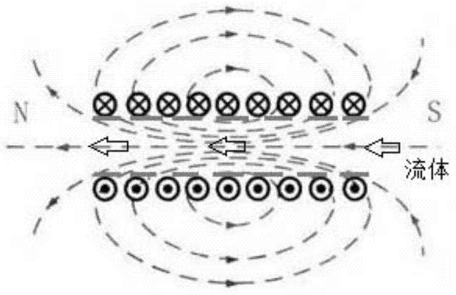 Flexible conductive coil, related module, electromagnetic induction processing device and related method