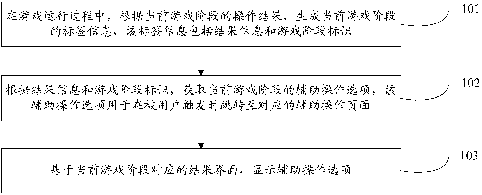 Result interface display method and device