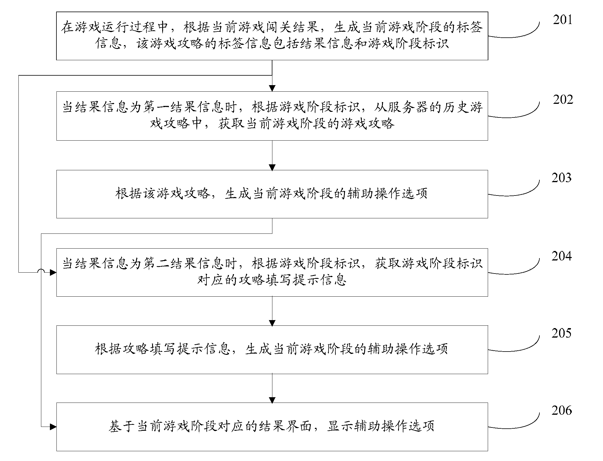 Result interface display method and device