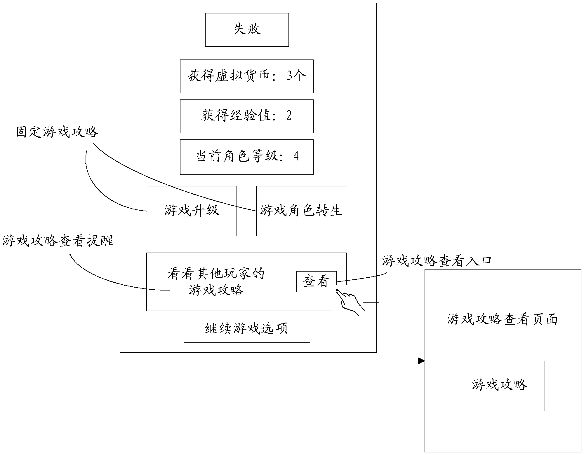 Result interface display method and device