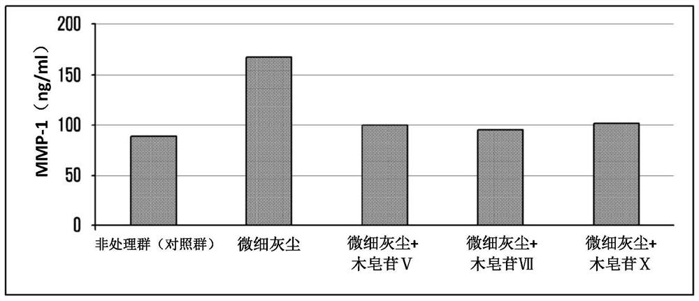 Skin external preparation composition containing wood saponin