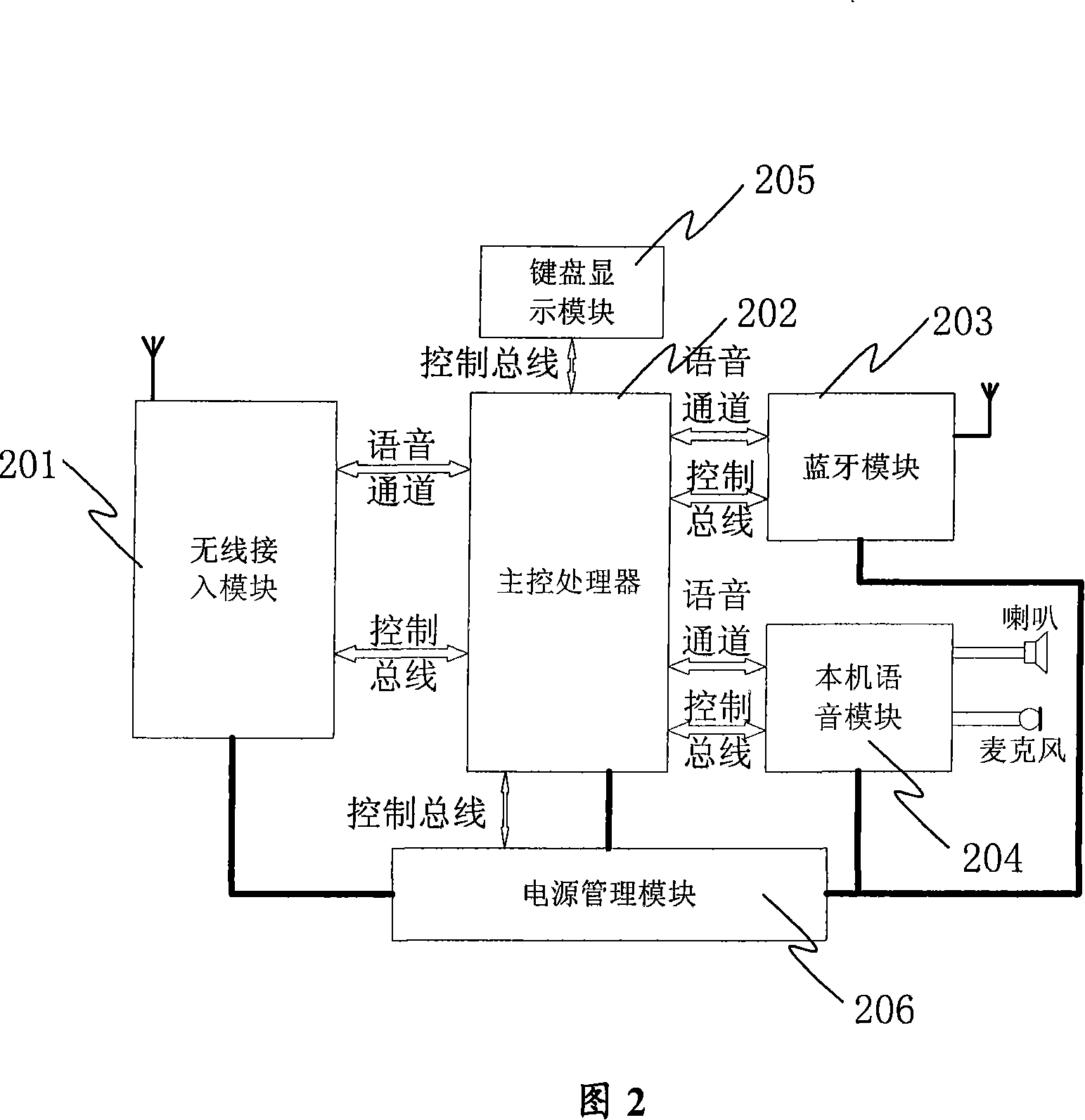 Cordless telephone device and method of communication using the same