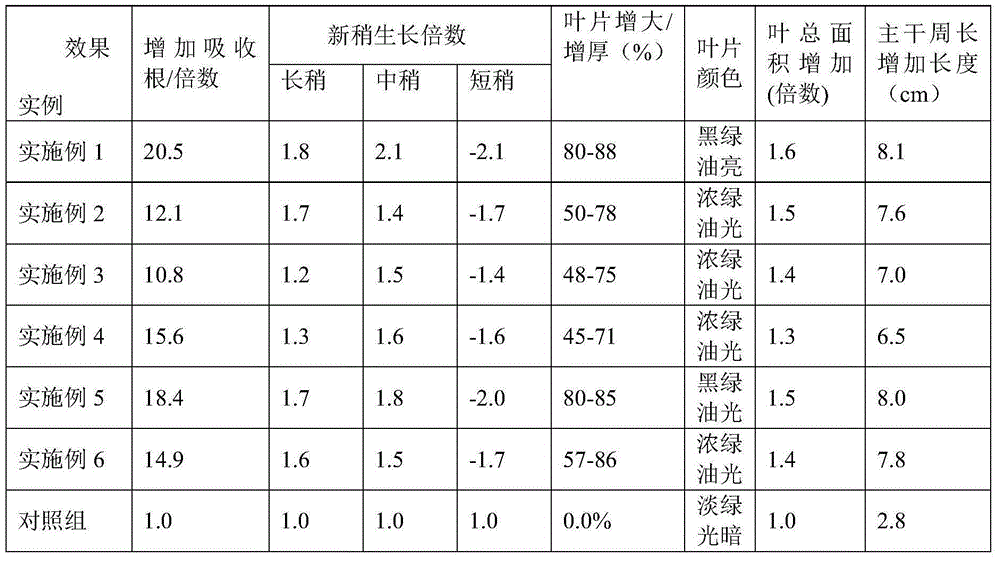 Pear tree multifunctional growth regulator composition and application method