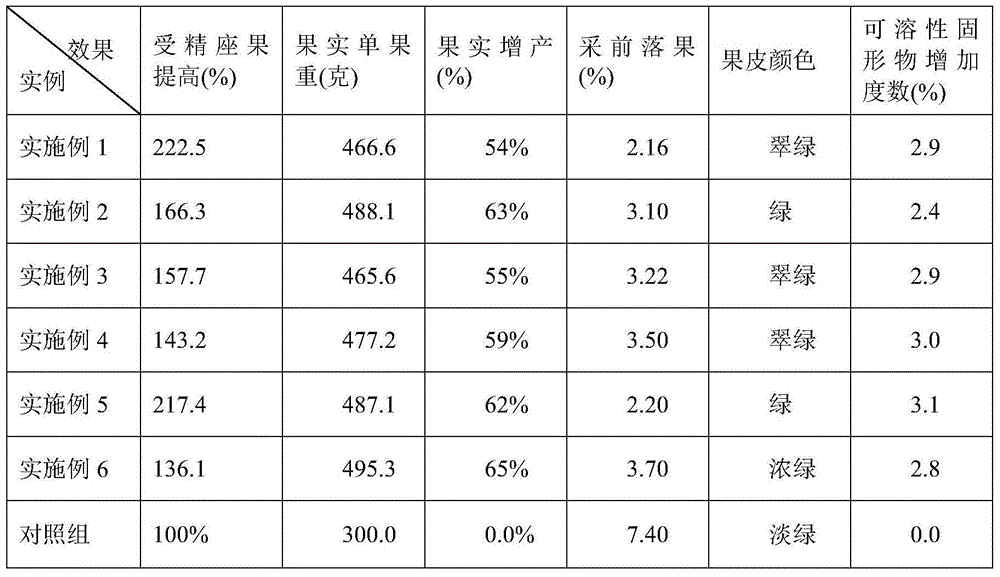 Pear tree multifunctional growth regulator composition and application method