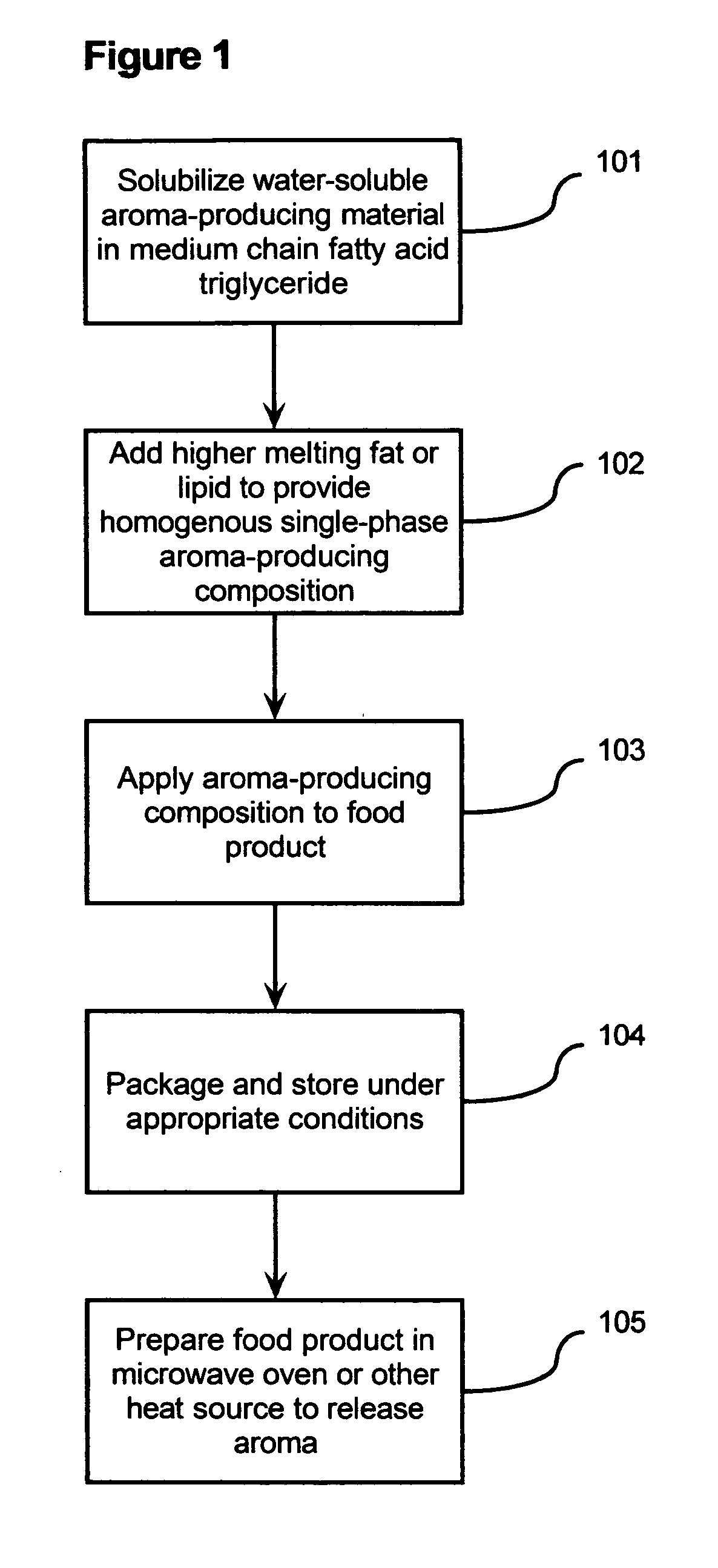 Aroma-producing compositions for foods