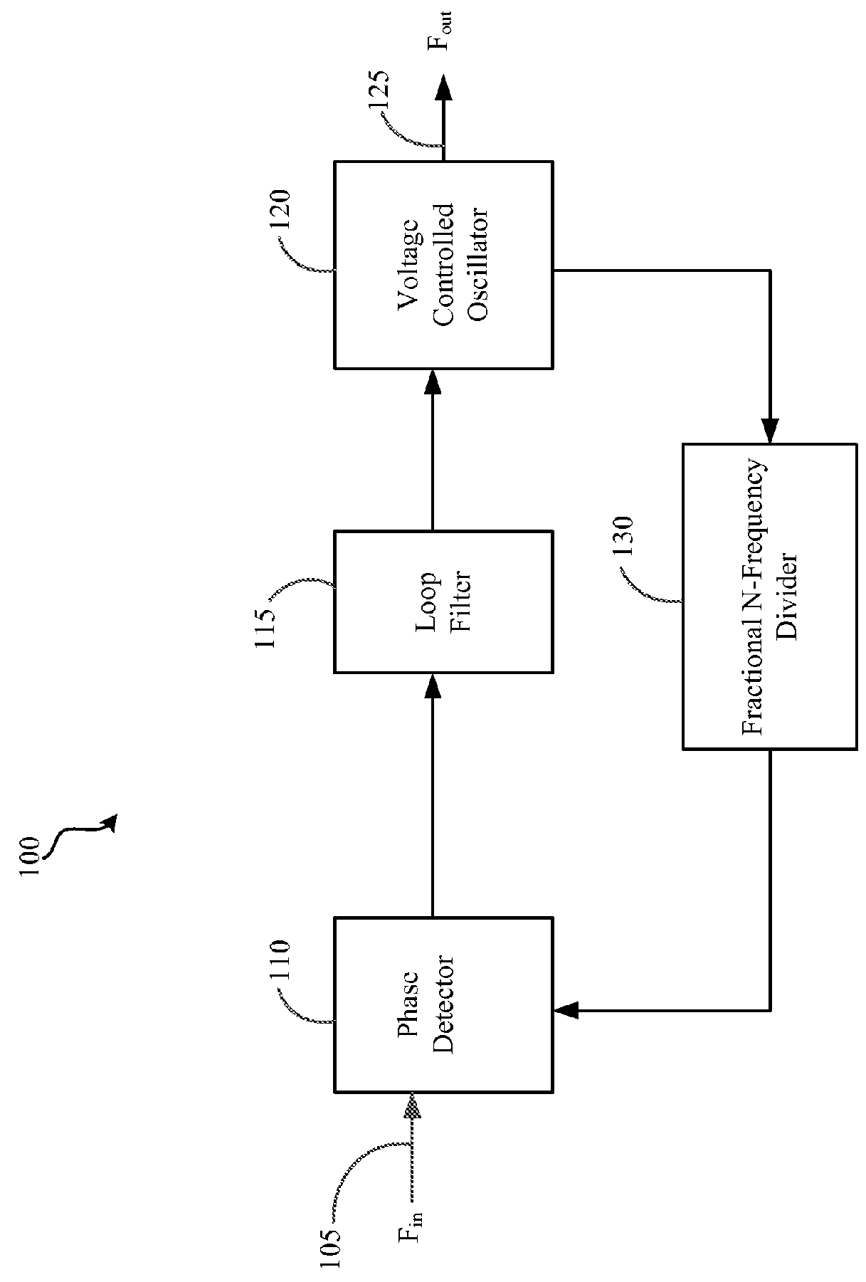 Low-spurious fractional N-frequency divider and method of use