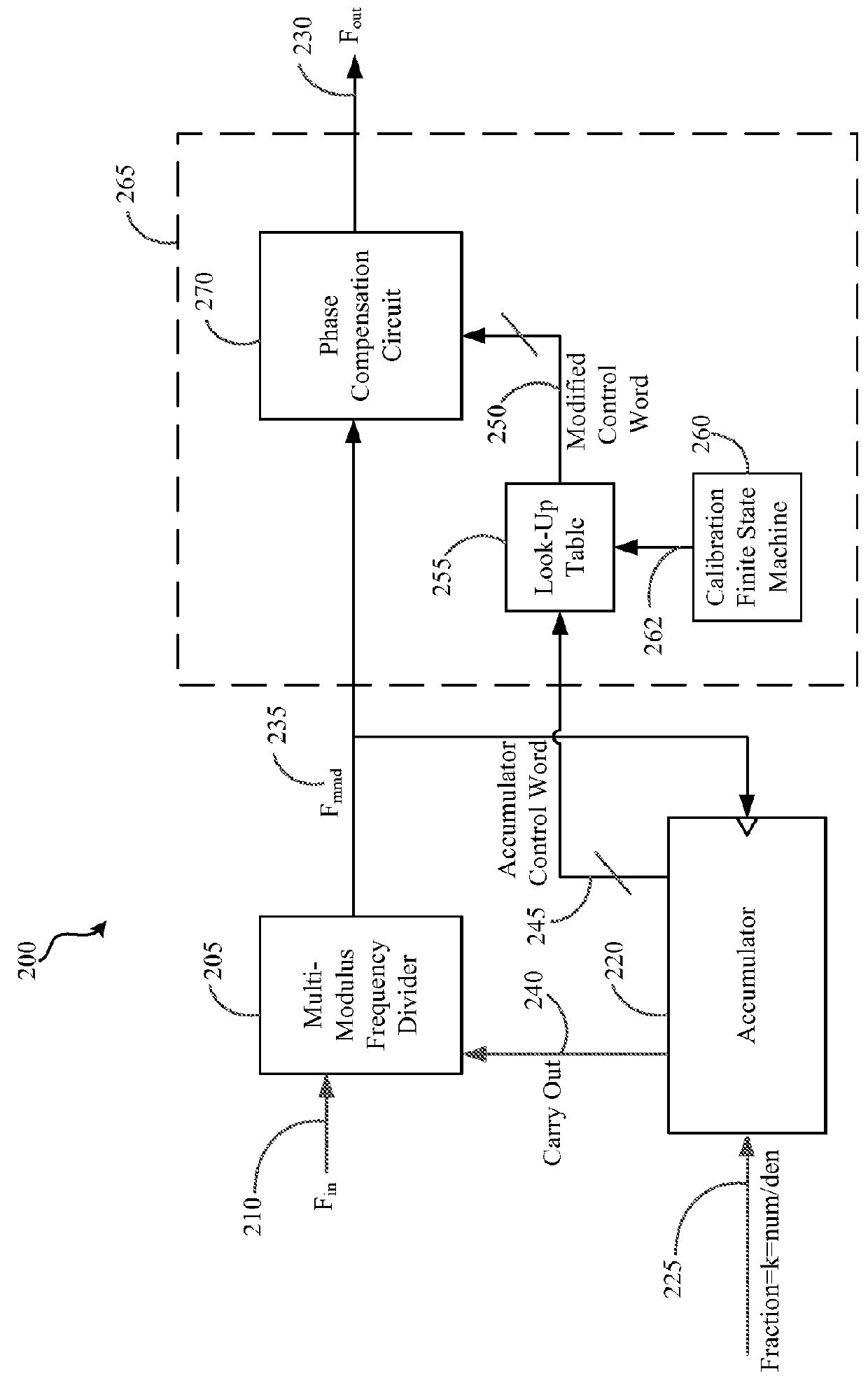 Low-spurious fractional N-frequency divider and method of use