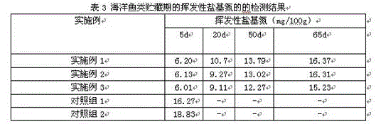 Compound preservative applied to marine fishes and using method of preservative