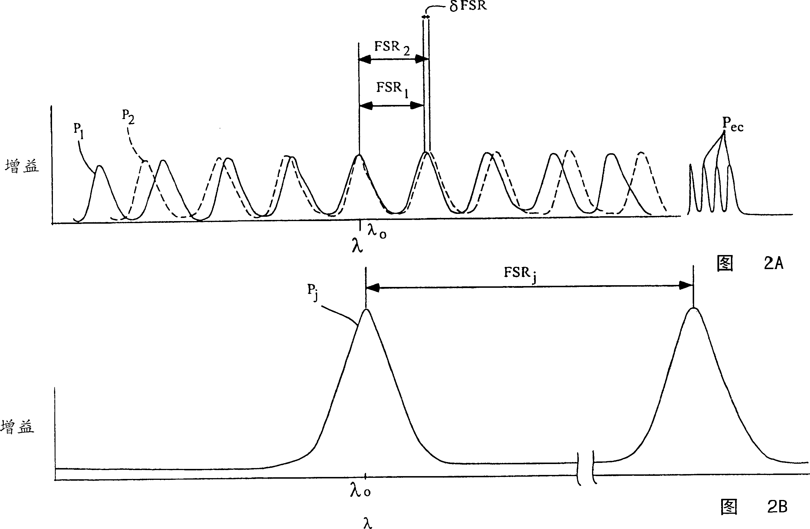 Adjustable extemal cavity laser