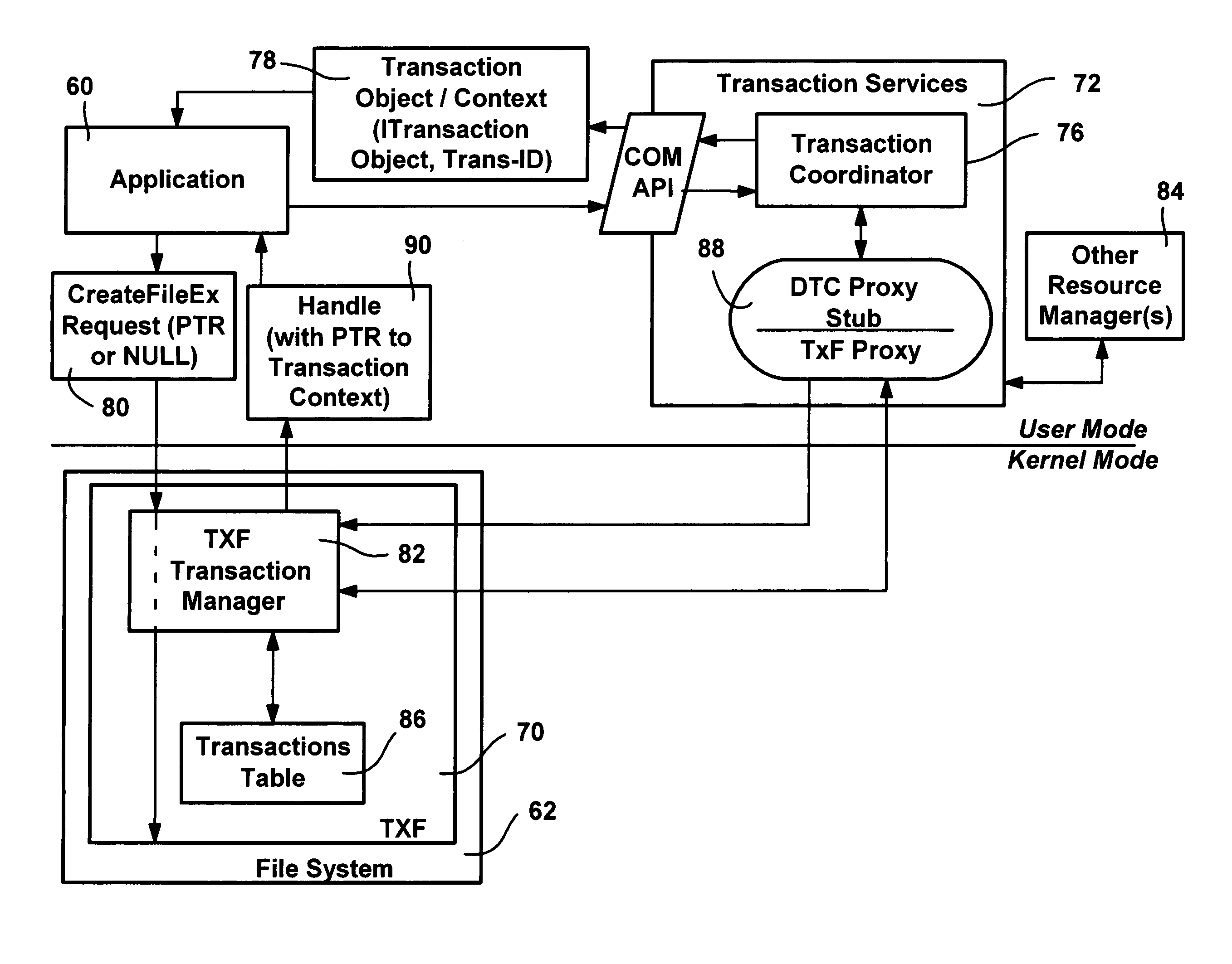 Transactional file system