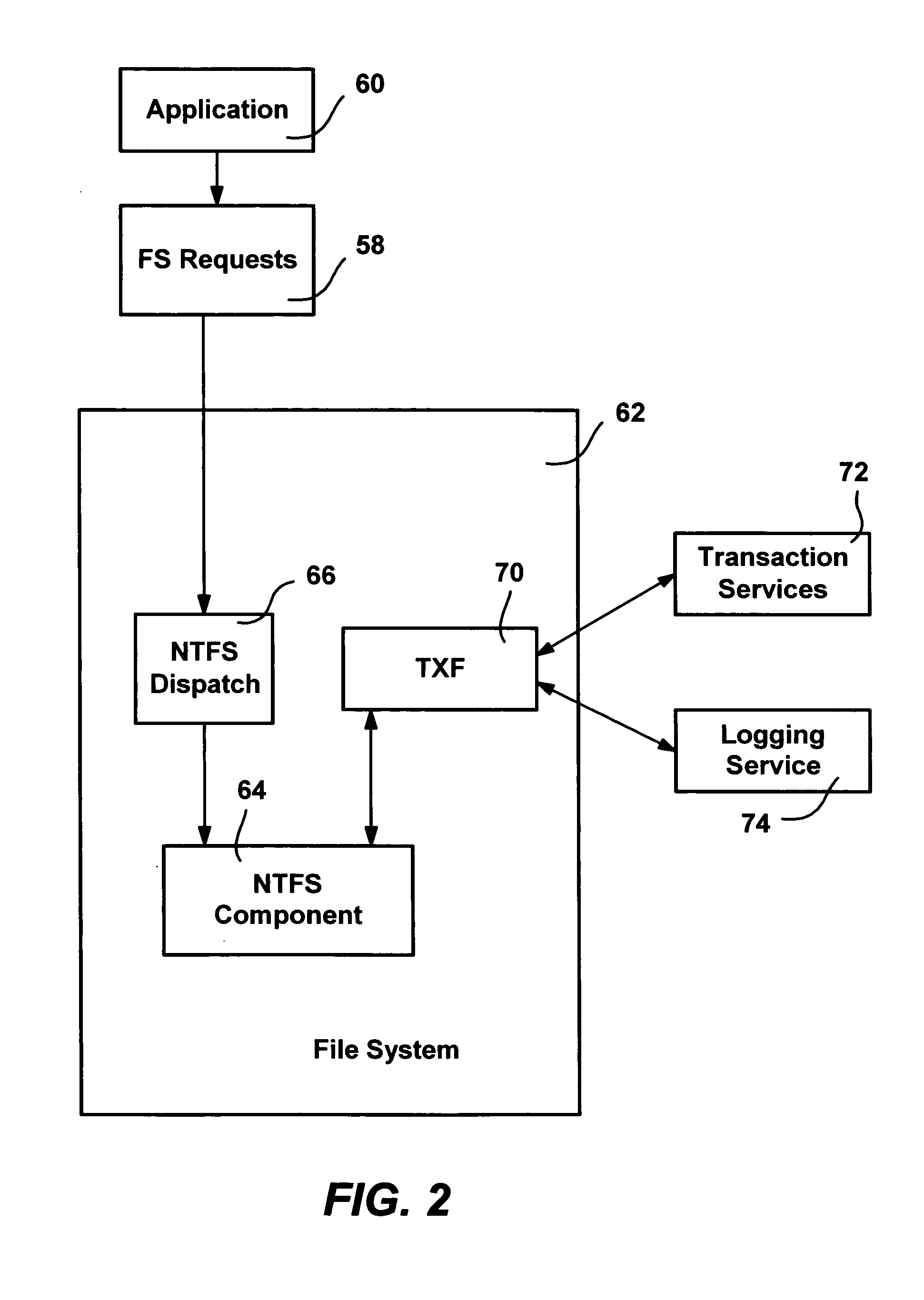 Transactional file system