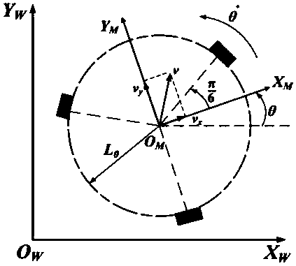 Model-free auto disturbance rejection control method for omnidirectional mobile robot trajectory tracking