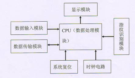 Portable bank card number and code storage machine