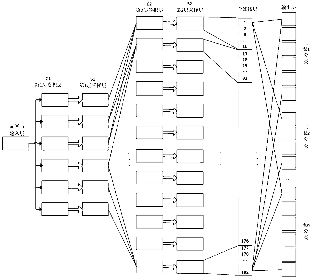 Aircraft system fault diagnosis method based on MSCNN deep learning