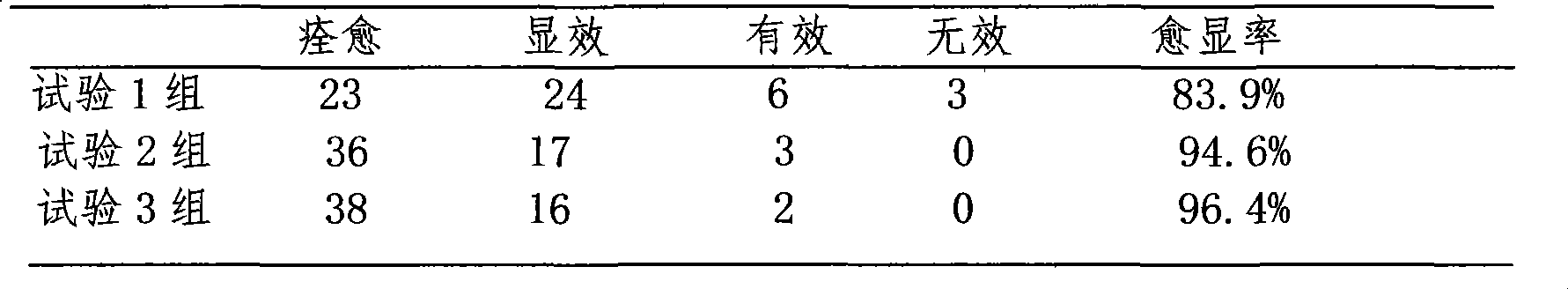 Traditional Chinese medicine composition for treating impotence and premature ejaculation and preparation method thereof