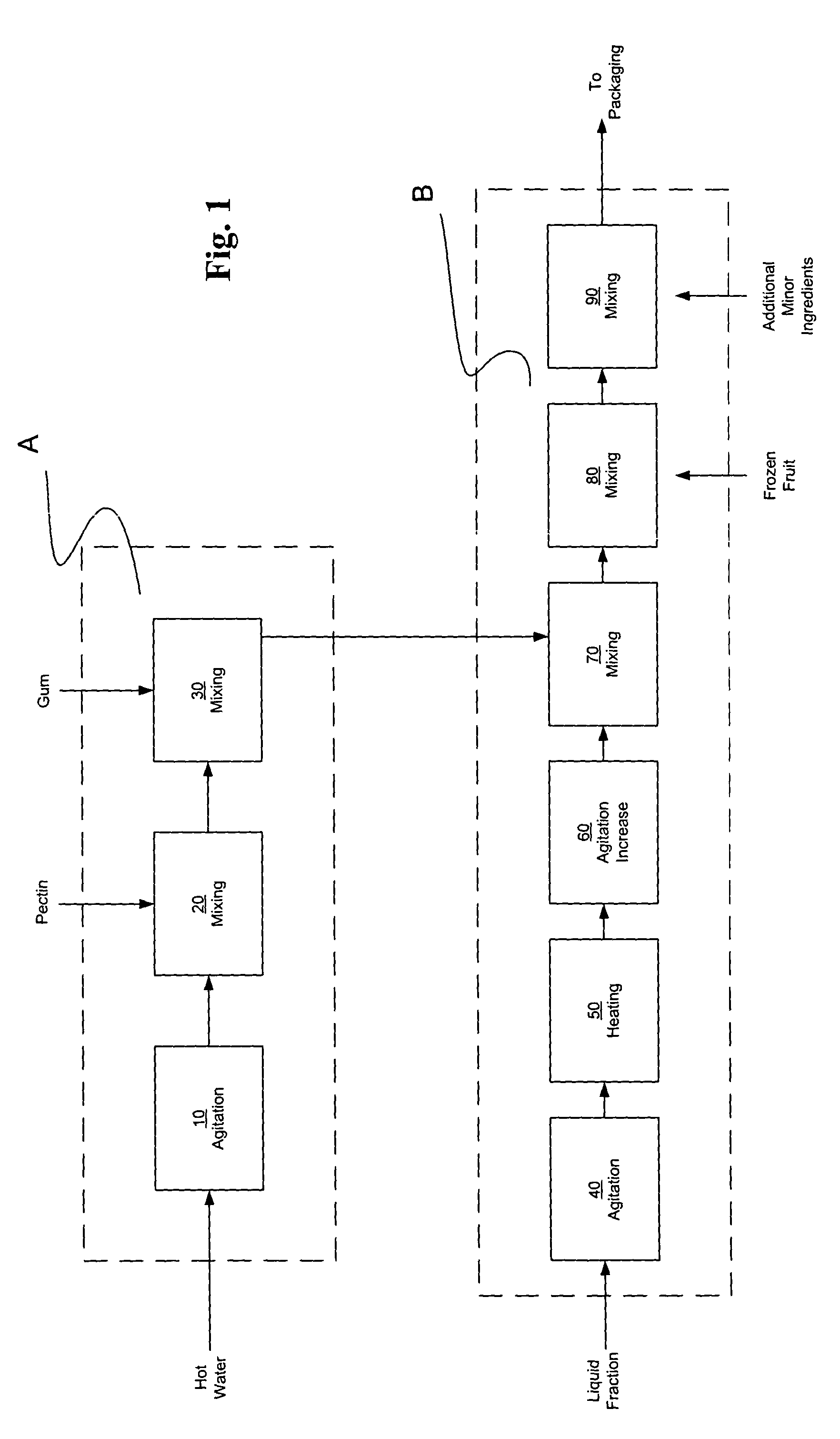 Method for preparation of a food sauce