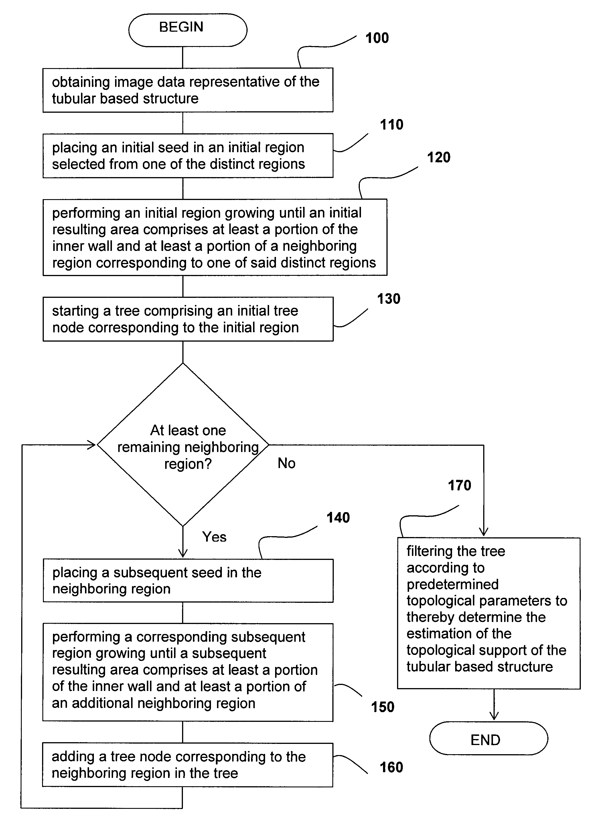 Method for determining an estimation of a topological support of a tubular structure and use thereof in virtual endoscopy