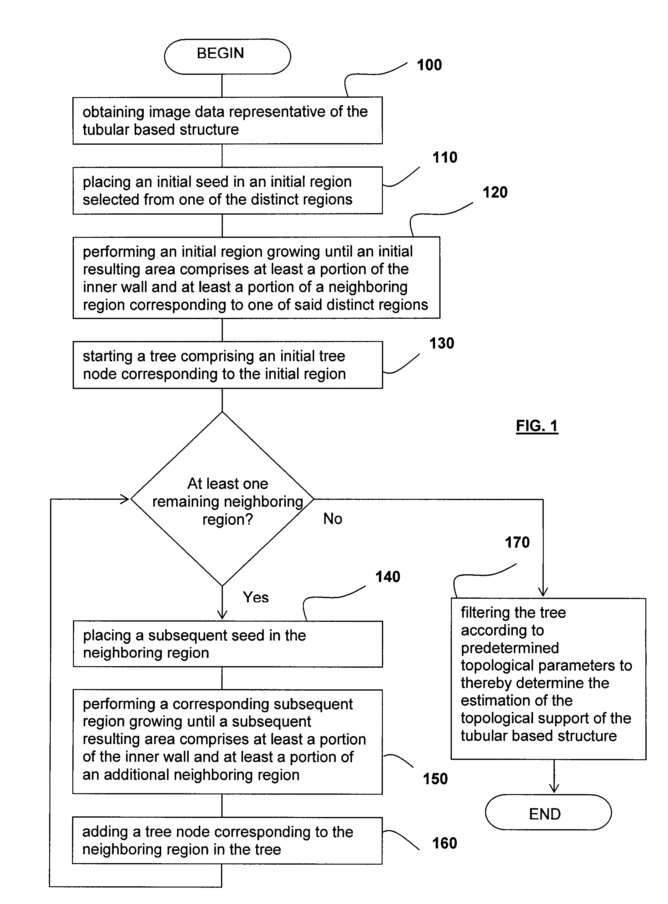 Method for determining an estimation of a topological support of a tubular structure and use thereof in virtual endoscopy