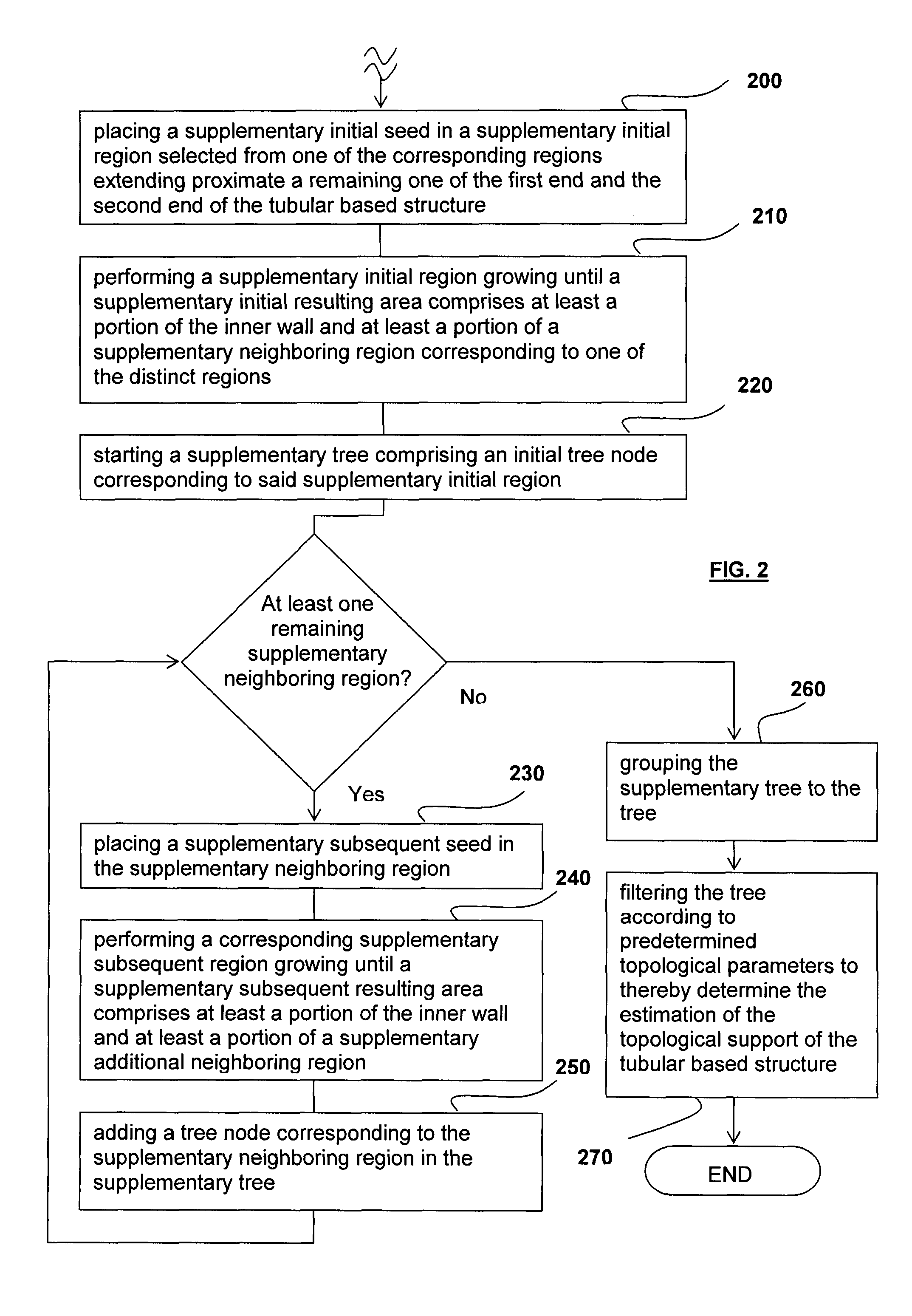 Method for determining an estimation of a topological support of a tubular structure and use thereof in virtual endoscopy