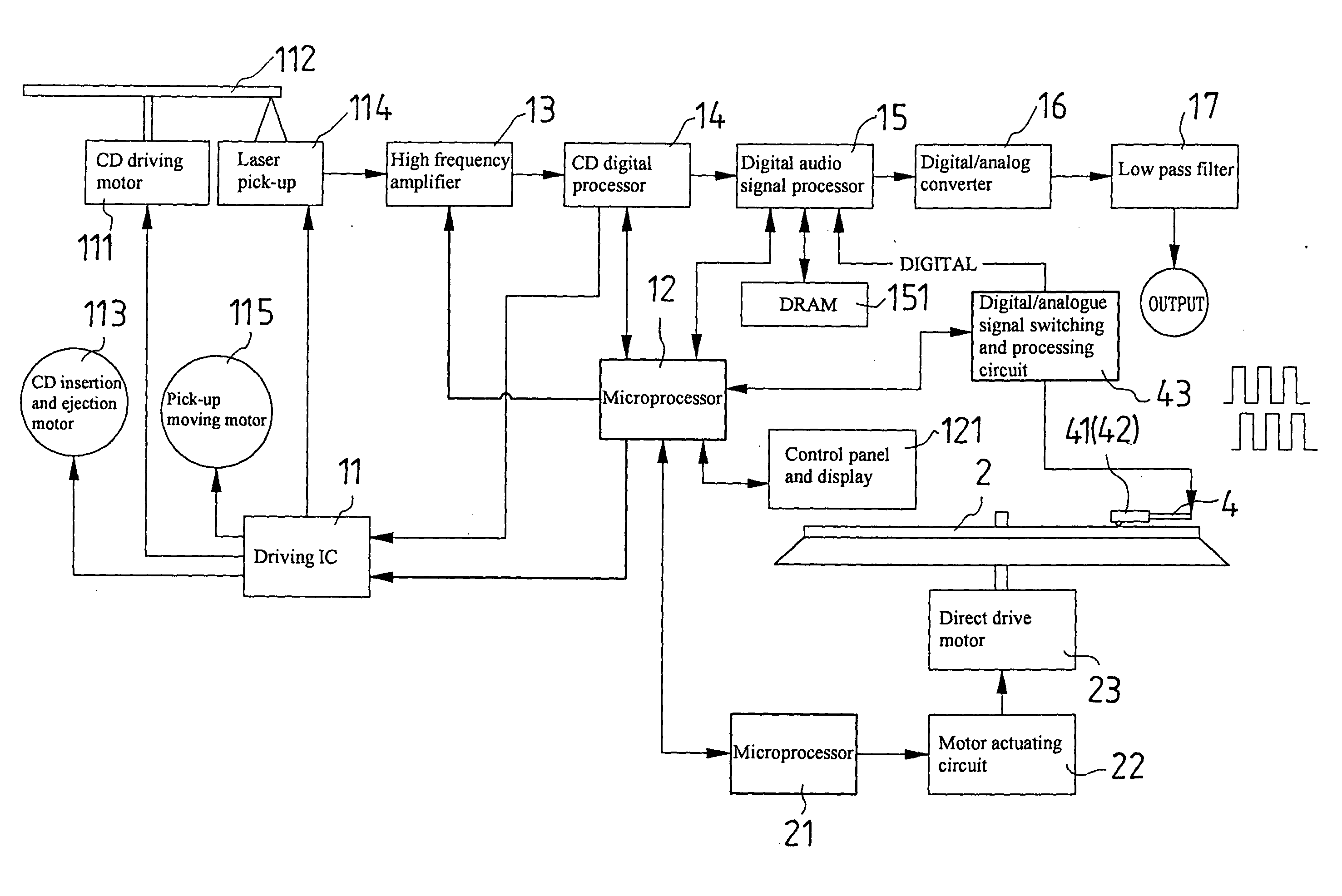 Dual-use audio signal player for analogue record and digital CD