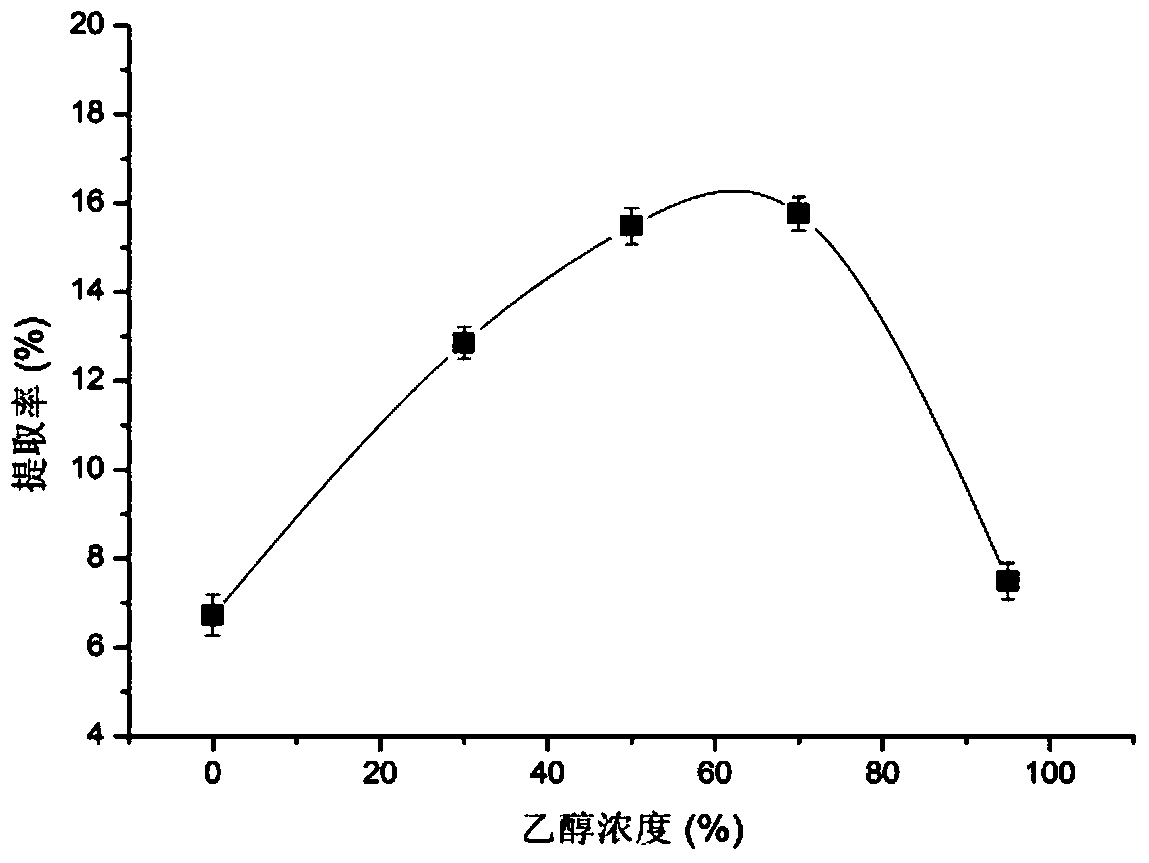 A kind of plant polyphenol extract of the genus Columbine and preparation method thereof