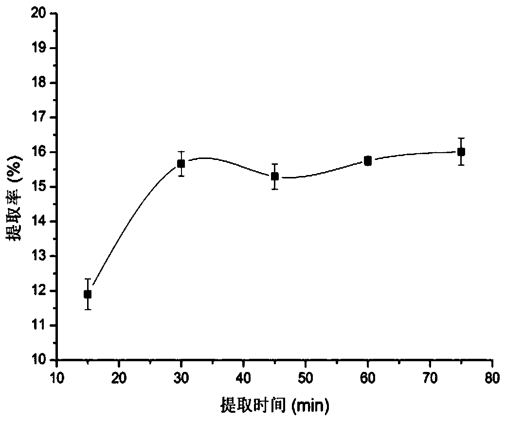 A kind of plant polyphenol extract of the genus Columbine and preparation method thereof