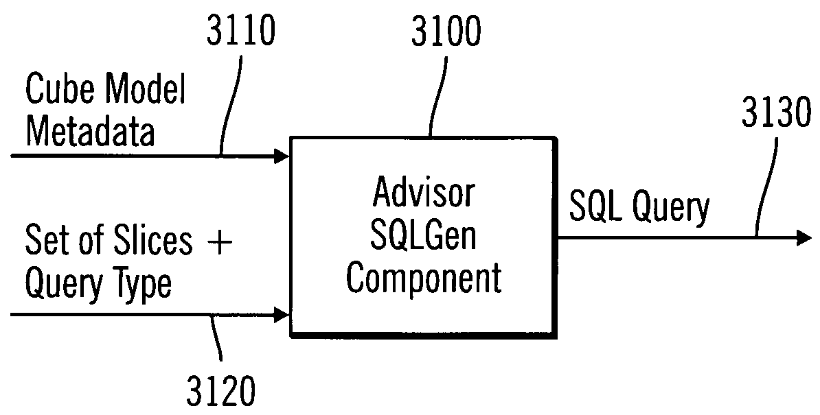 Improving performance of database queries