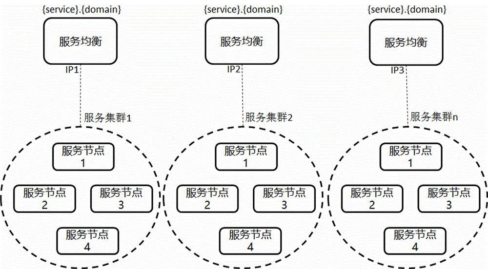 Cloud computing distributed service cluster system and method of using the system