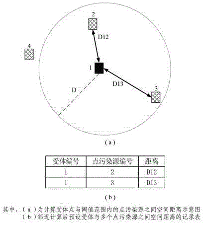 A method for real-time estimation of PM2.5 concentration in central urban area based on road traffic flow