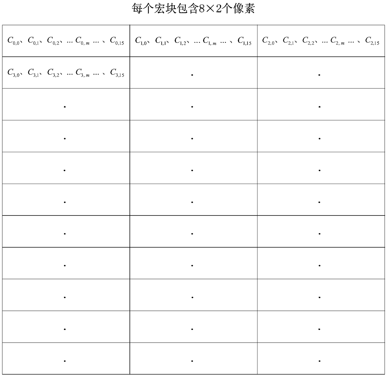 Dual-mode selection prediction method for complex texture in bandwidth compression