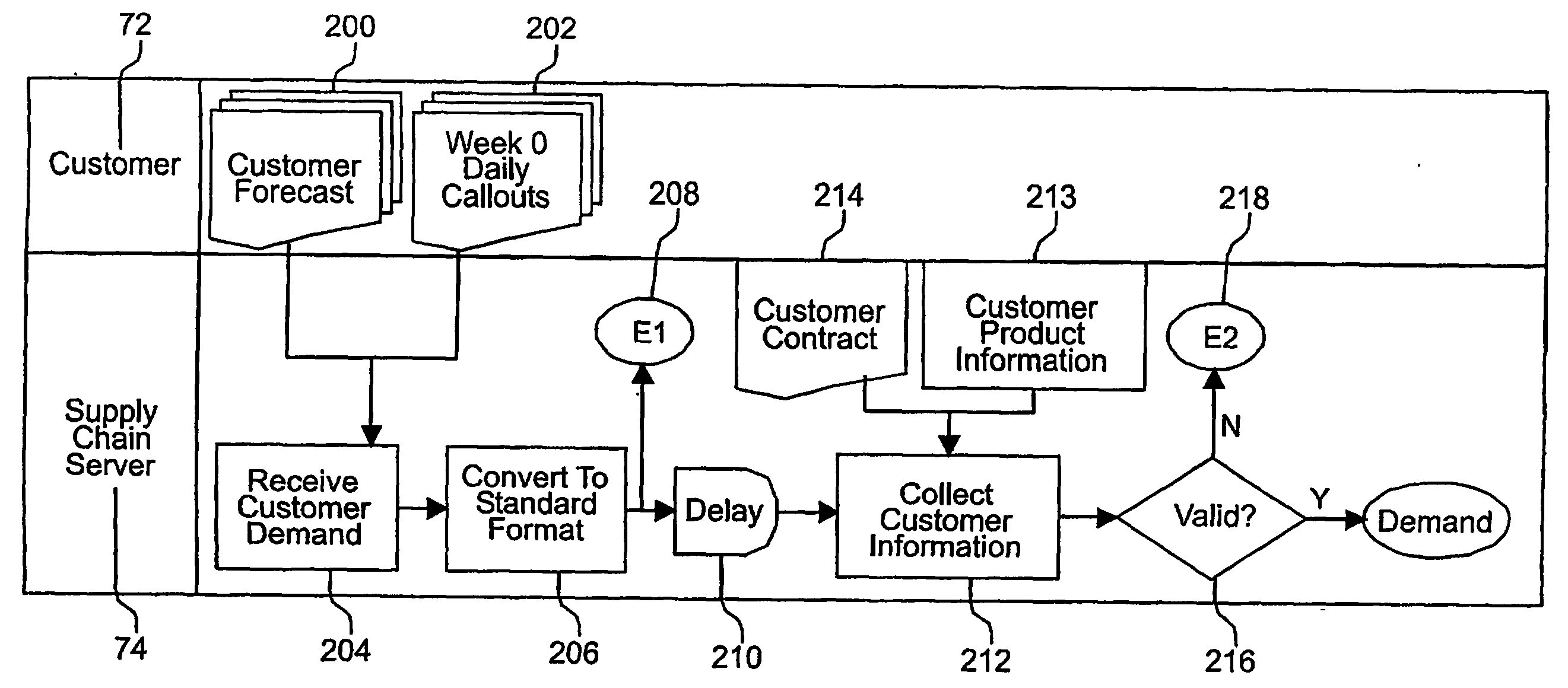 Supply chain network