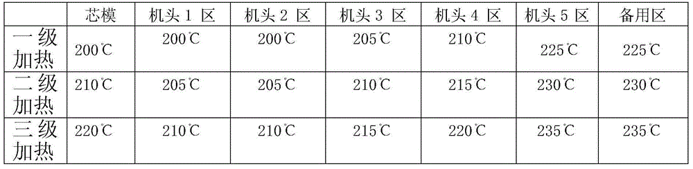 Thermoplasticity reinforcing plastic pipe preparation process