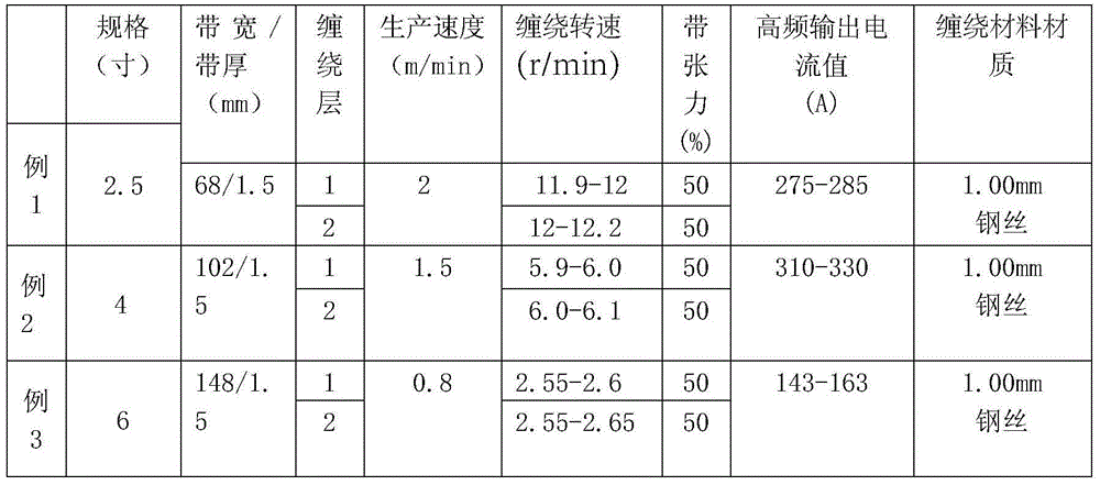 Thermoplasticity reinforcing plastic pipe preparation process