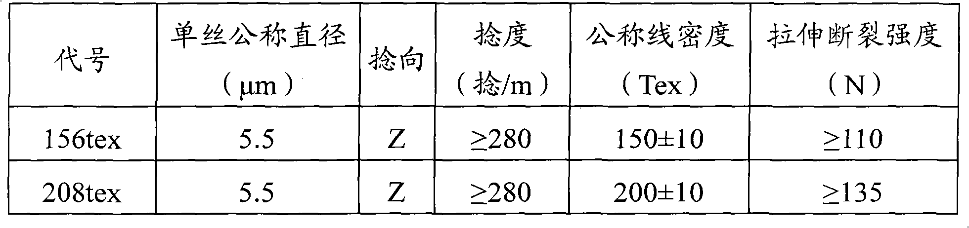 Heat-resistant complex glass fiber sewing thread and preparation method thereof